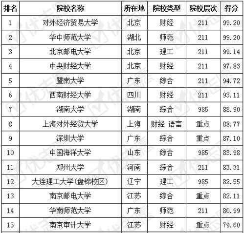 浙江电子商务专业排行